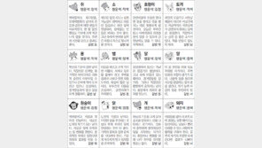 [스포츠동아 오늘의 운세] 2018년 9월 19일 수요일 (음력 8월 10일)