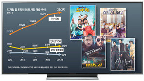 쑥쑥 큰 ‘디지털 안방극장’, 영화-방송판을 흔들다