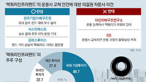 시총 3조원 ‘맥쿼리펀드’ 운용권, 19일 결판