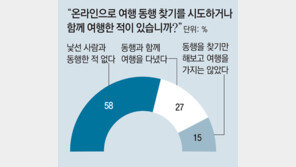 “여행 함께 가실 분∼” 온라인서 뭉쳐 같이 떠난다
