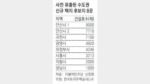 정보 유출된 택지 8곳 예정대로 개발