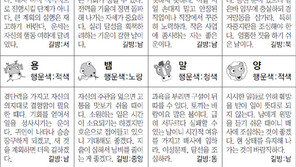 [스포츠동아 오늘의 운세] 2018년 9월 20일 목요일 (음력 8월 11일)