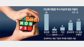 [단독]주가조작 상습범, 주식 못사게 한다