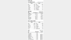 [지표로 보는 경제]9월 20일