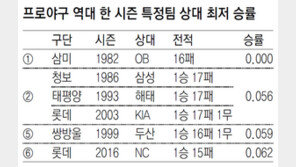 LG 가을야구 보일락말락… ‘곰’ 뒤집어야 ‘문’ 열린다