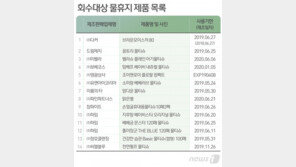 ‘세균 득실 물티슈’ 미생물 기준 부적합 14개 제품 회수