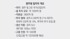 “최저임금 허덕” vs “일자리 막지말라”… ‘광주형 일자리’ 파열음
