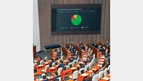 ‘은산분리 완화’ 문재인 대통령 언급 45일만에 국회 문턱 넘었다