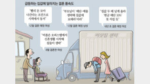 미친 서울 집값에… 부모 얹혀사는 ‘캥거루 신혼’ 는다