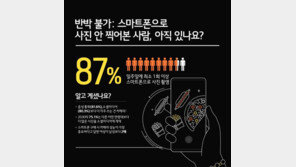 “스마트폰, 통화보다 카메라로 더 많이 쓴다”