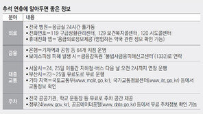 은행, 전국 주요 역-공항 등 64곳서 문 열어