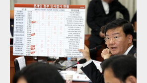 “지난해 고속도 휴게소 매출 1위는 아메리카노, 969억원”