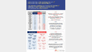 올해 추석명절 선물은 ‘가성비’…1~2만원대 상품 인기