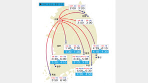 추석 귀경 시작, 오후 4시 정체 절정…부산→서울 6시간 50분 소요