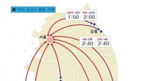 추석 연휴 마지막 날 귀경길 정체 오후 3~4시 절정