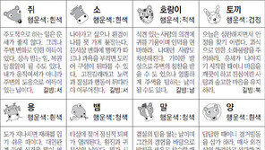 [스포츠동아 오늘의 운세] 2018년 9월 27일 목요일 (음력 8월 18일)