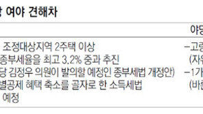 ‘종부세법 개정안’ 정기국회 뇌관으로