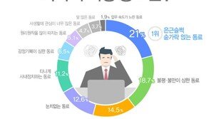 피하고 싶은 직장 동료 2위 ‘불평·불만이 심한 동료’…1위는?