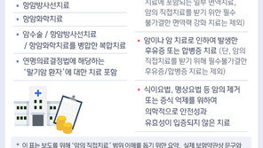 암 ‘직접 치료’, 수술·항암만 정의…요양병원 입원은 분리