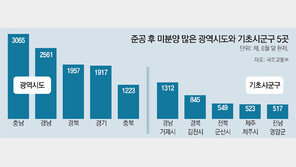 불꺼진 새 아파트 1만5200채… 3년반만에 최고