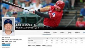 추신수, MLB닷컴 선정 ‘2018 텍사스 MVP’…“텍사스 타선의 엄청난 자산”