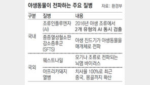 [단독]야생동물 질병 관리 전담기구 내년 출범