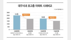 대구 수성구 시지권, 초고층 주거상품 나온다