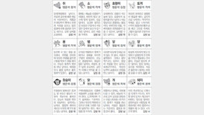 [스포츠동아 오늘의 운세] 2018년 10월 1일 월요일 (음력 8월 22일)