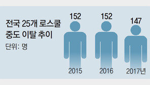 식지 않는 반수 열풍… 로스쿨의 고민