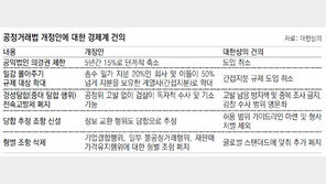 재계 “지주사, 일감 규제서 제외… 담합 檢수사 범위 명문화해야”