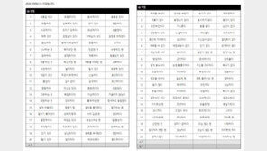 이상윤 울린 ‘히포크라테스 기질테스트’…문항·방법 뭐기에?