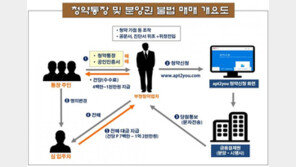 한번도 힘든데…아파트 분양 180번 당첨, 대체 어떻게?
