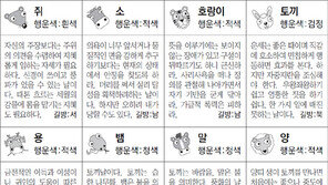 [스포츠동아 오늘의 운세] 2018년 10월 2일 화요일 (음력 8월 23일)