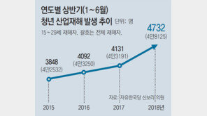 “위험한 일이라도” 산재 내몰린 청춘들