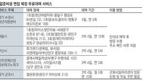 “취업준비 비용 절반이 옷값… 면접이 부담스러워요”