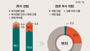 한국부자의 24%, 암호화폐 투자…일반인의 2배