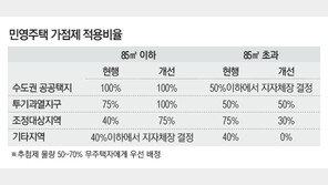 연내 ‘북위례·과천·성남’ 무주택자 청약 당첨 기회 확대