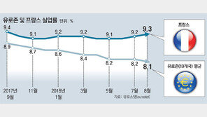 佛 실업률 9% 넘는데… IT-숙박업계는 사람 못 구해 아우성