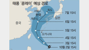중형 태풍 ‘콩레이’ 주말께 남해상 지날듯