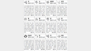 [스포츠동아 오늘의 운세] 2018년 10월 4일 목요일 (음력 8월 25일)