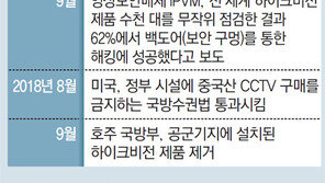 보안 취약한 中 CCTV… 과천청사-원전에 설치