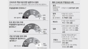 [단독]道公, 고속도 통행료 주말할증 역주행