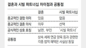 신랑-신부 전통적 결혼제도 대신 ‘파트너십 계약’ 英도 법적 인정