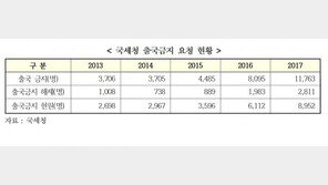 이종구 의원 “국고 156억 손실 입힌 세무공무원 해외 도주”