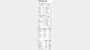 [지표로 보는 경제]10월 5일