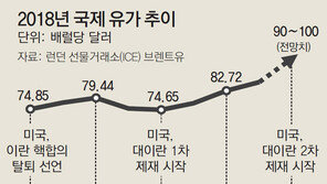 유가 뛰고 팔레스타인 시끌… 트럼프 ‘일방통행 외교’ 부메랑