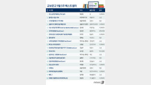‘죽고 싶지만 떡볶이는’ 1위 재탈환…‘초격차’ 6위