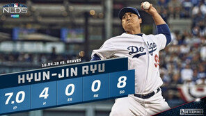 ‘코리안 몬스터’ 류현진 연봉 88억…FA 계약 내년엔 최소 2배?