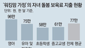 워킹맘 계속 일하고 싶지만 80% 이직경험