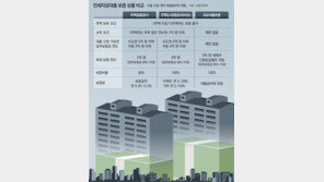 14일까지 계약땐 대출규제 적용 제외… 기존 전셋집 연장 가능